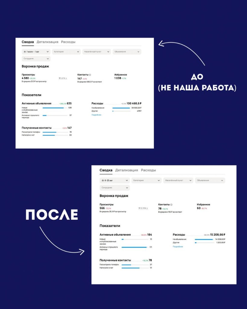 Результаты продвижения проекта по банкротству физических лиц: показатели до и после оптимизации